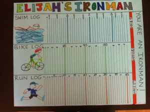 Progress chart Elijah