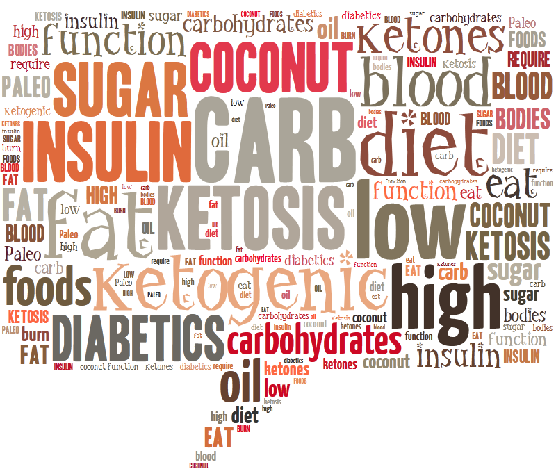 low-carb-high-fat-intro